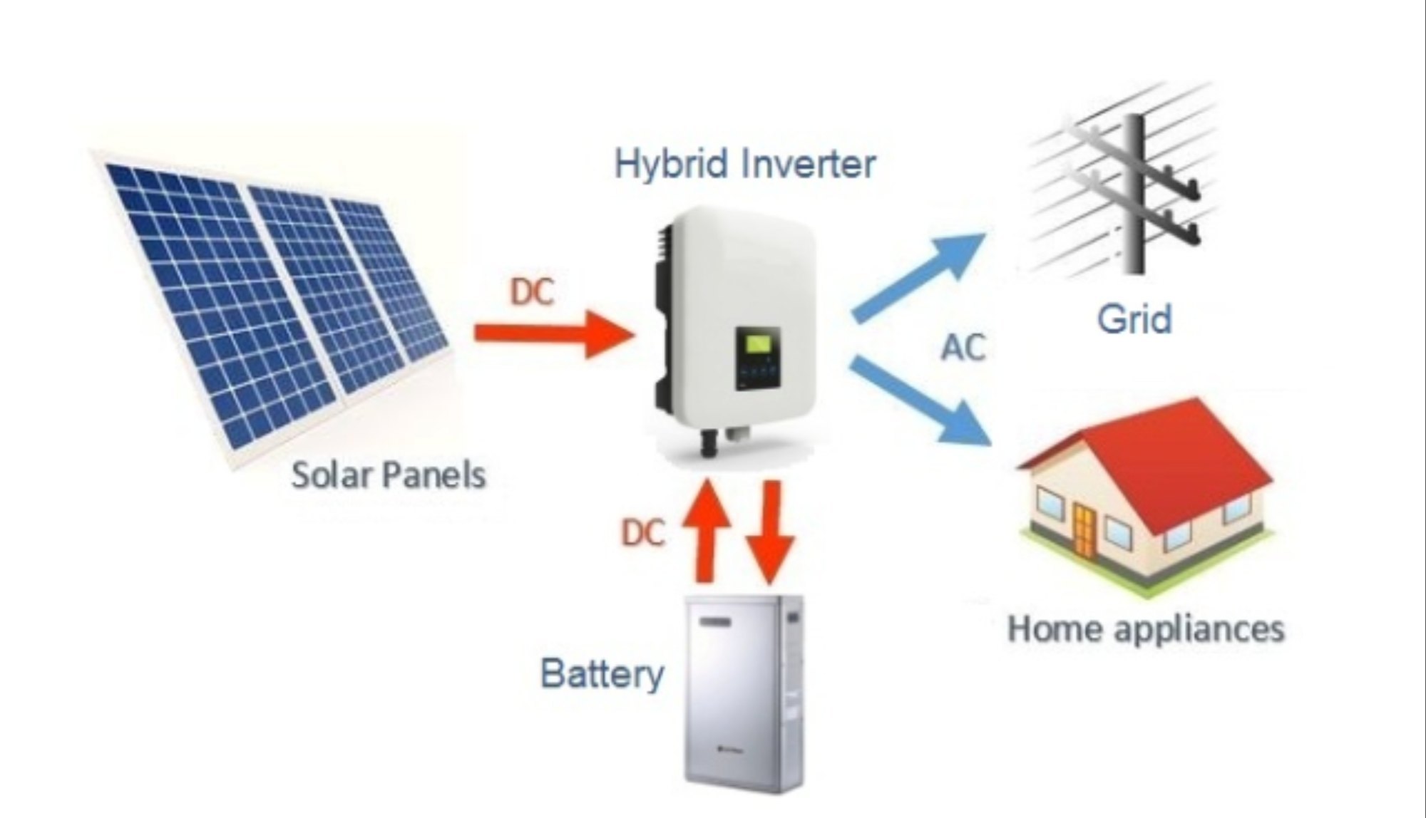 Application of Battery Energy Systems in Emergency Situations